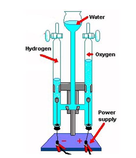 Chapter Six Test: Compounds and Elements