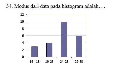 Soal Latihan Ujian Sekolah Matematika Wajib 2017