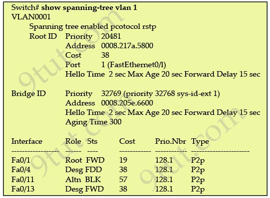 Show span. RSTP Port cost. RSTP times.