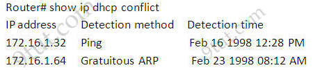 A Unique quiz on CCNA – DHCP Questions