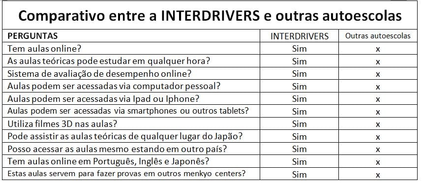 Teste Em PortuguÊs - ProProfs Quiz