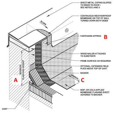 The Nrca Roofing Manual: Membrane Roof Systems - Quiz, Trivia & Questions