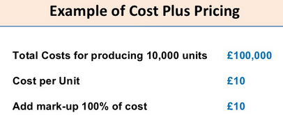 Questions On Marketing Price And Strategy Quiz! Trivia