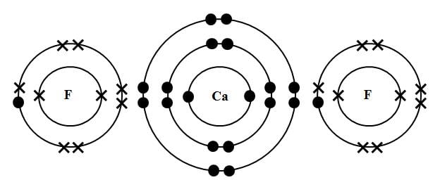 Ionic Bonding Quiz 2 - ProProfs Quiz Electron Dot Diagram For Sodium