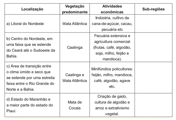 QUIZ DE CONHECIMENTOS GERAIS SOBRE A REGIÃO NORDESTE! #quiz #quizz #en