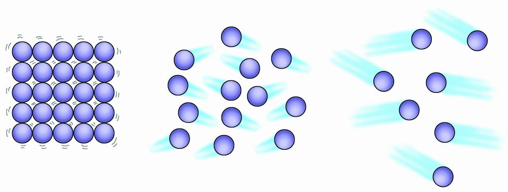 S8P1.C Particles of State of Matter