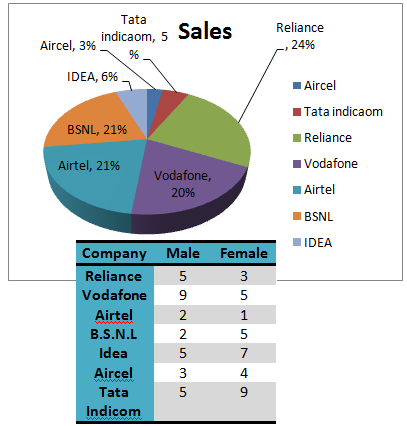 Difference Between Table And Chart