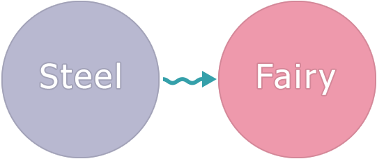 Bug Type Pokemon Quiz prt.1 Diagram