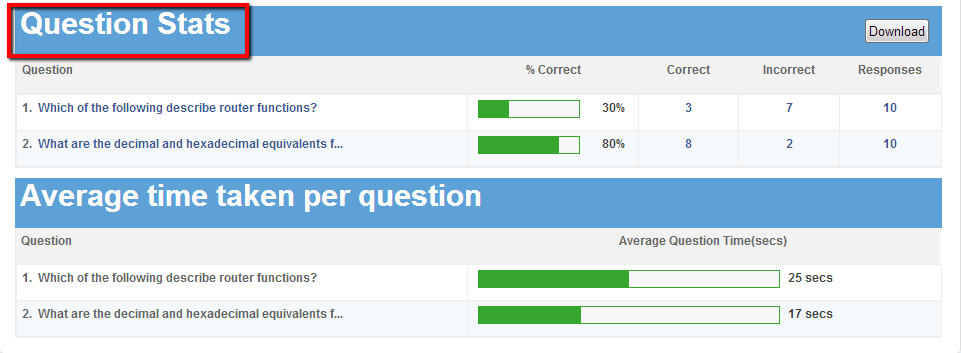 Question Stats