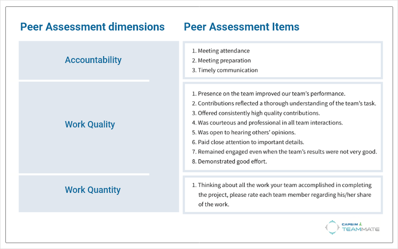 peer-evaluation