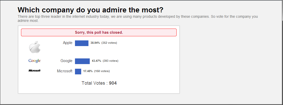 Poll Results