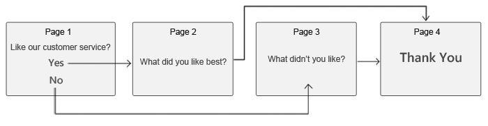 Create Survey Branching