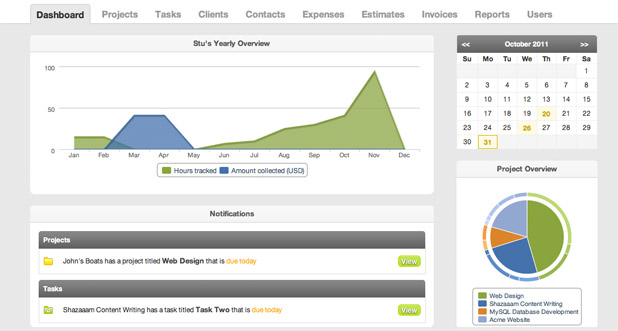 Dashboard Charts And Graphs