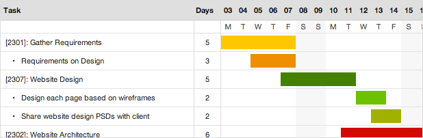 Gantt Chart Architecture