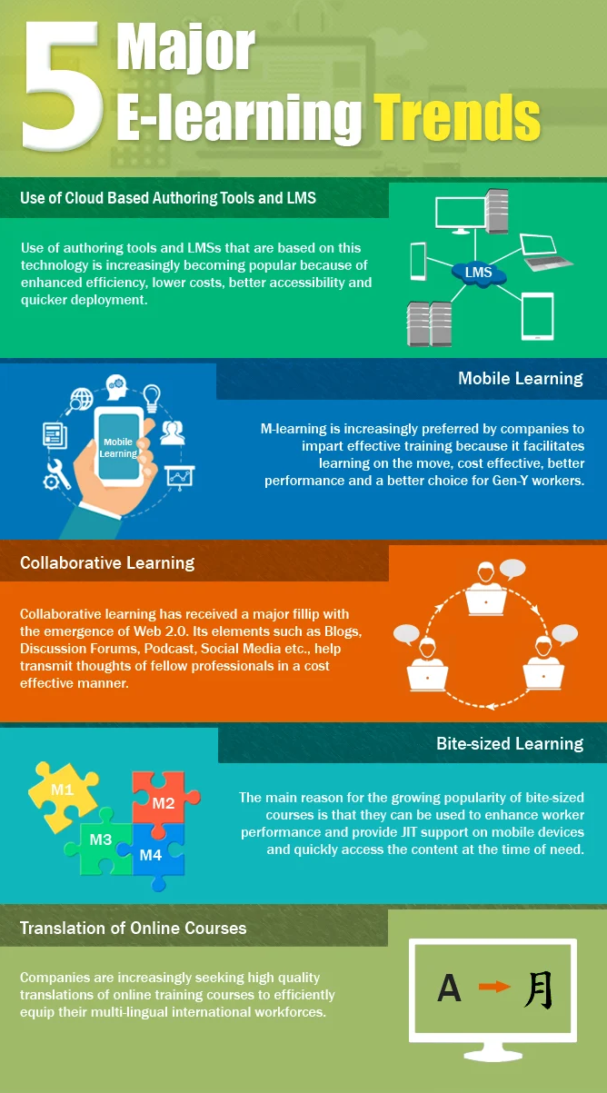 5 major e-learning trends