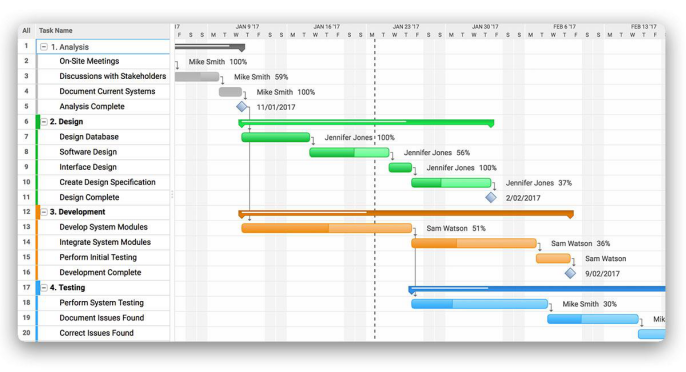 Software Development Gantt Chart Example