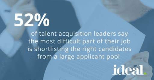 Candidate Screening Stats