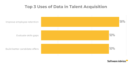 Data in Talent Acquisition