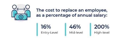 Employee replacement cost