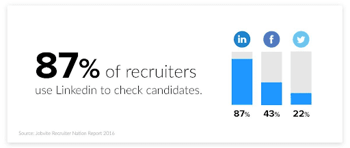 LinkedIn Recruitment Stats