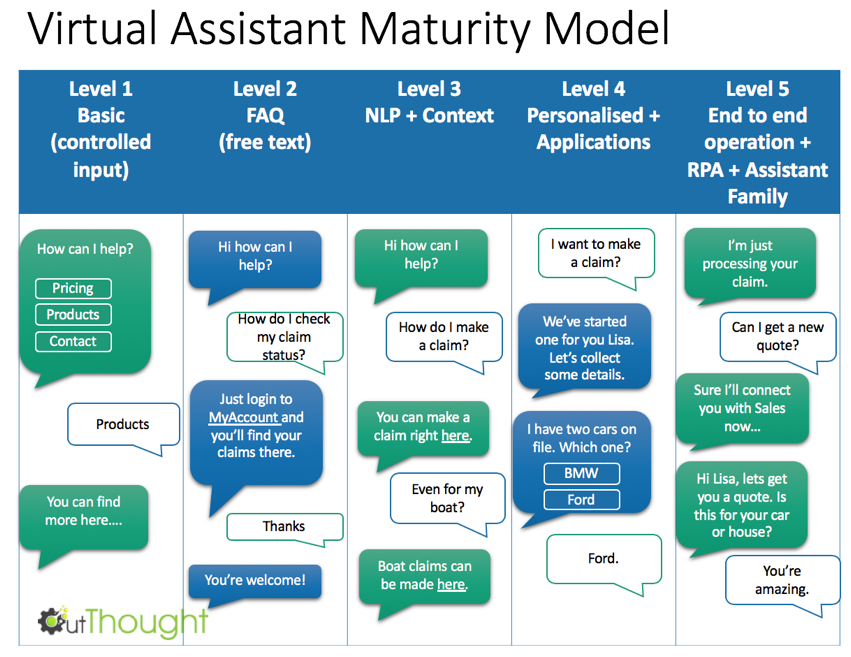 growth of chatbots