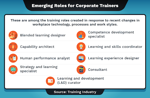 Emerging Roles for Corporate Trainers