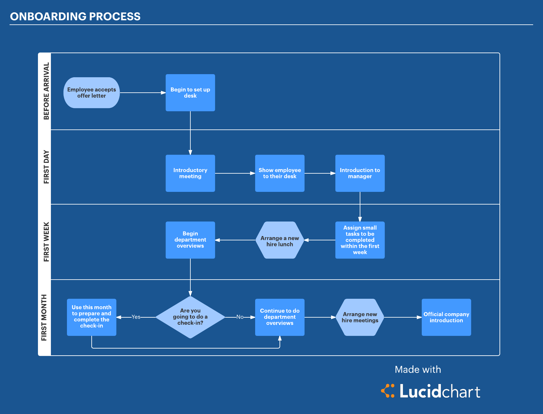 Work Flow Map - Riset