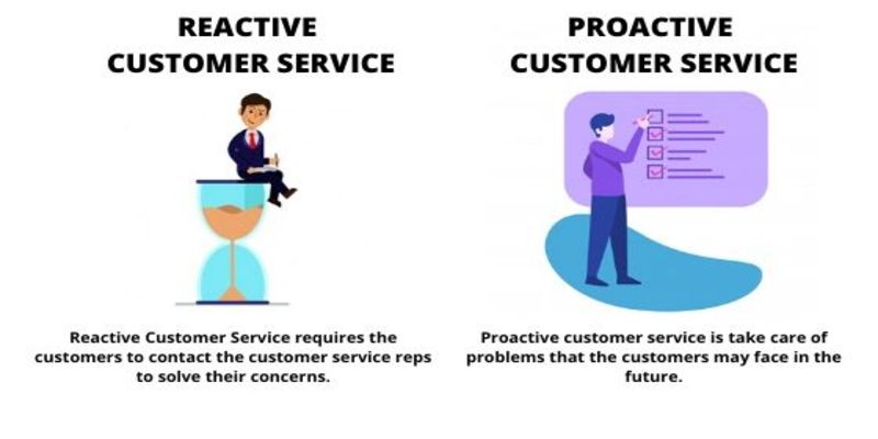 Proactive-customer-service