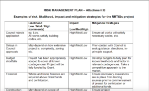 Risk Management Plan - An Ultimate Guide