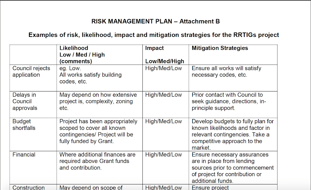 risk management plan