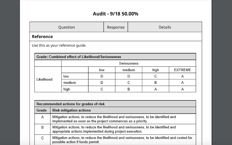 Risk Management Plan An Ultimate Guide