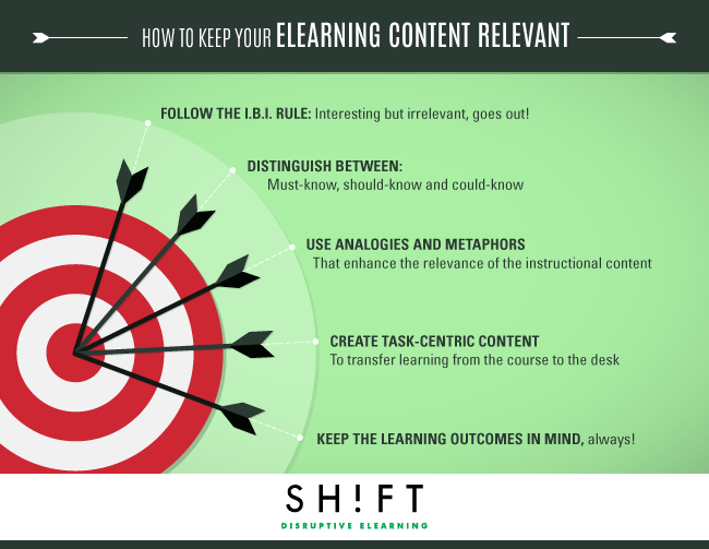 eLearning Content