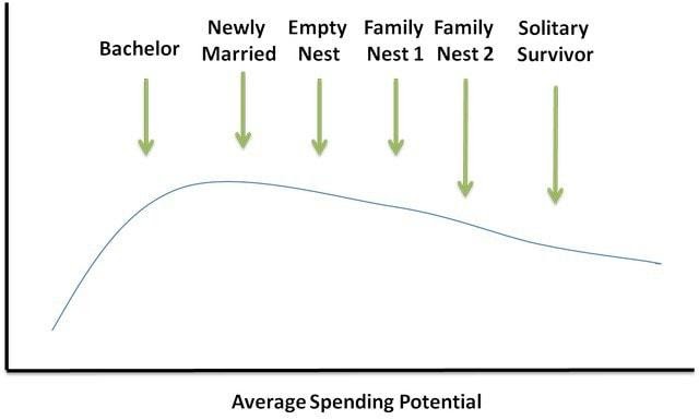 Average Spending Potential