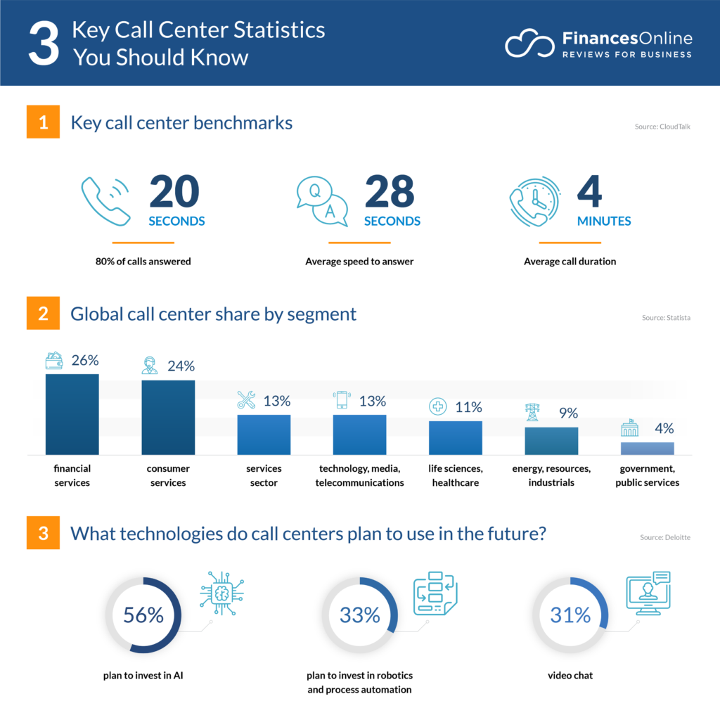 call center statistics