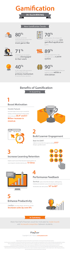 Gamification in elearning