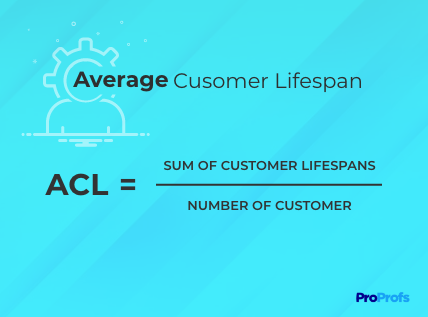 Average Customer Lifespan