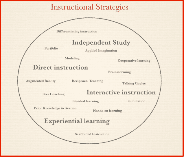 Think-Tac-Toe: A Strategy for Differentiation