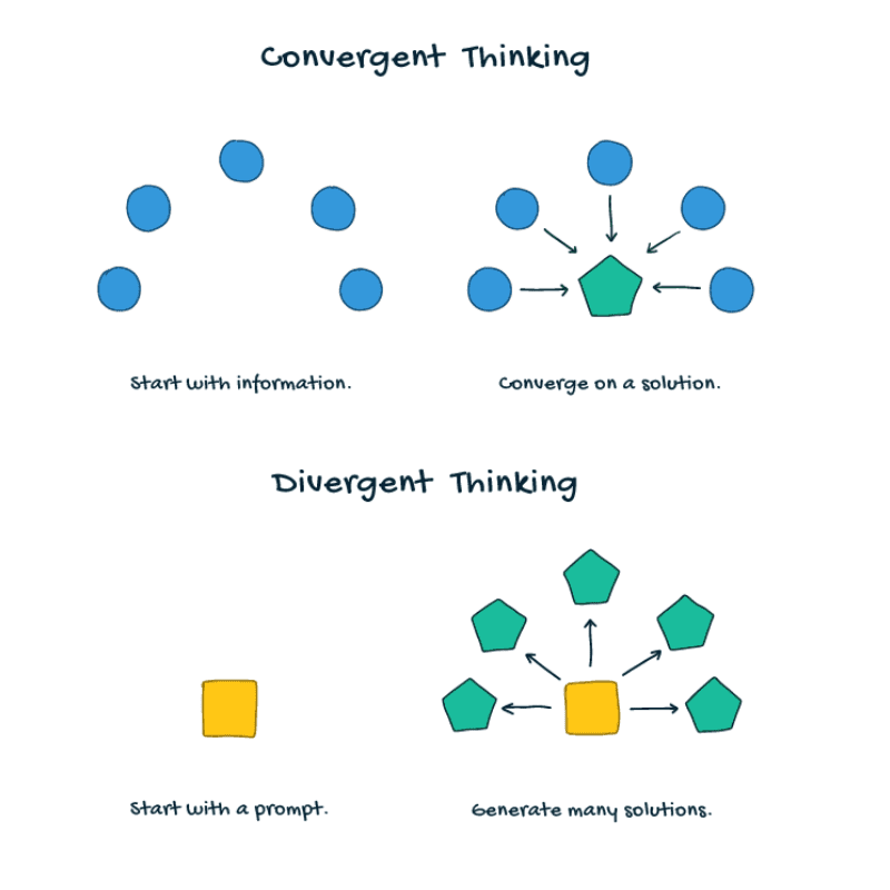 convergent-divergent-thinking