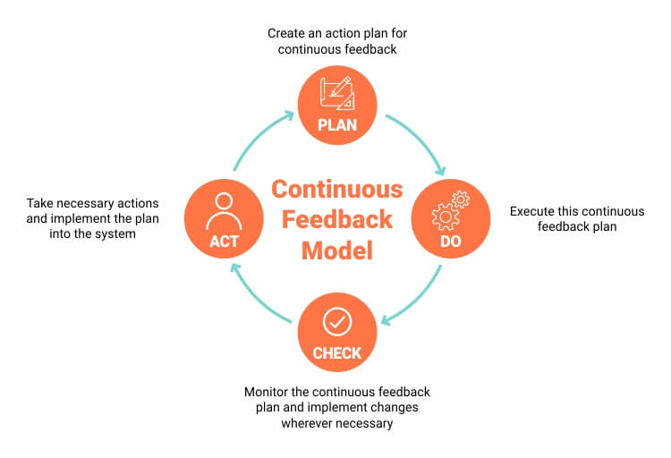 info-continuous-feedback-model-min-1