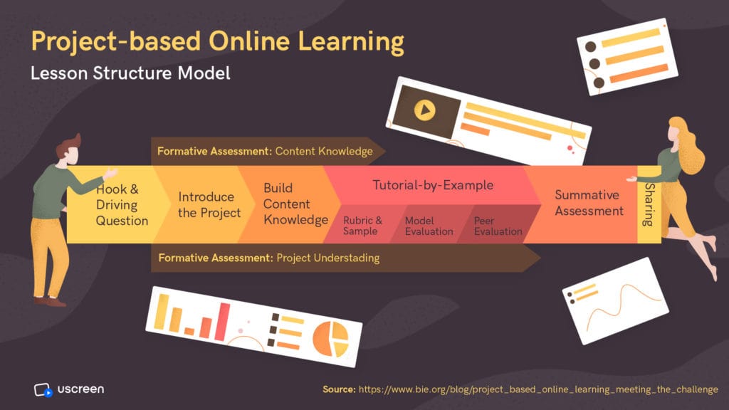 pbol-lesson-structure-model-1024x576-min