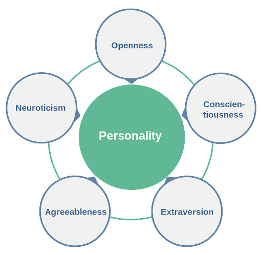 pre-employment-personality-tests-4