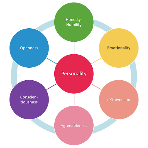 pre-employment-personality-tests-6