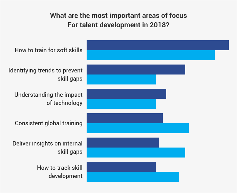 identify-improvement-areas