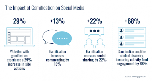 Gamification