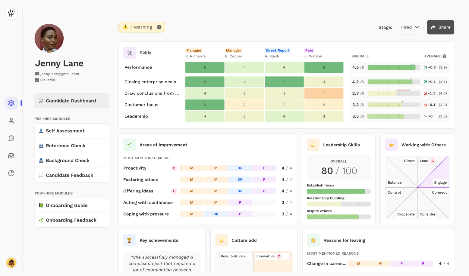 HiPeople – Best for Role-Based Assessments