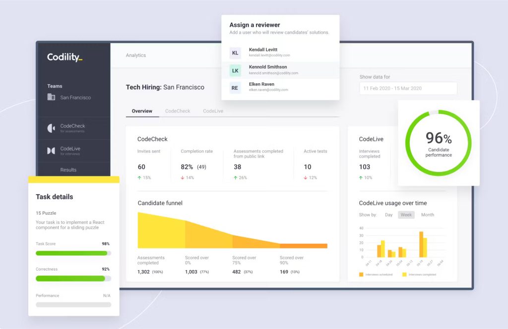 technical assessment tool