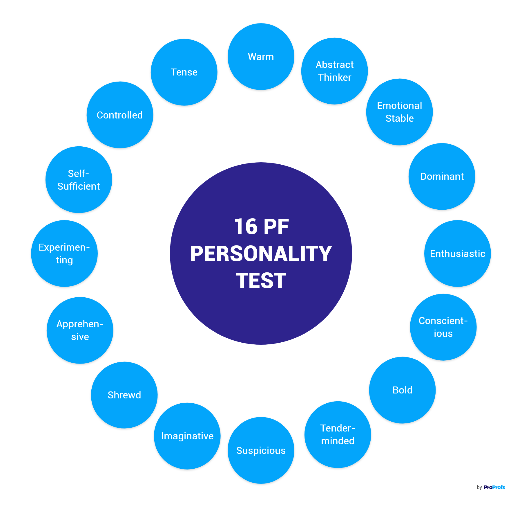 16 Personality Factor Questionnaire
