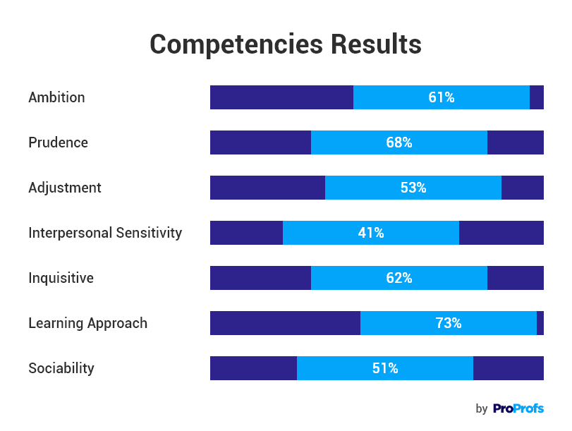 Hogan Personality Inventory