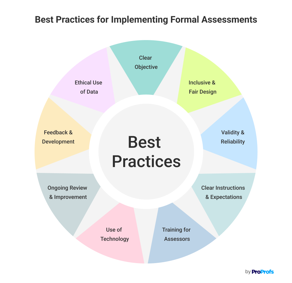 formative assessment online