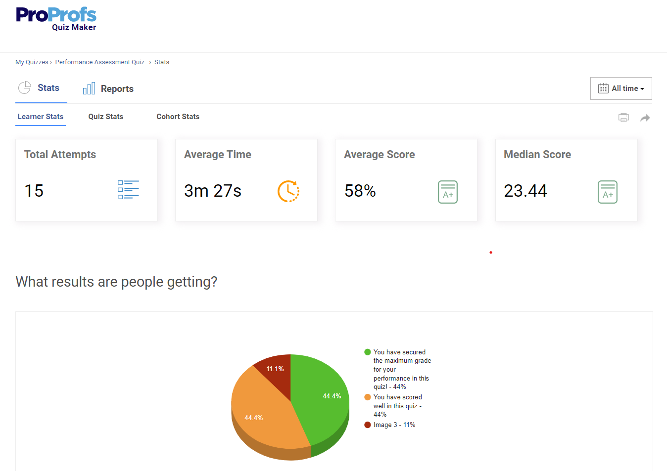 Reports from student learning assessment